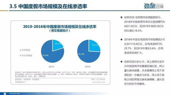在線旅游度假市場 巨頭爭搶的香餑餑背后